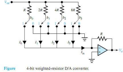 1278_Calculate the maximum analog output voltage.png